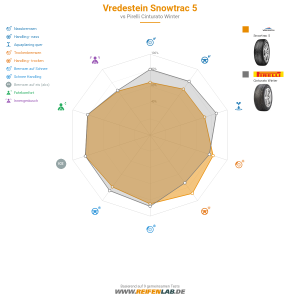 Vredestein Snowtrac 5 Vorschaubild 1200x1200