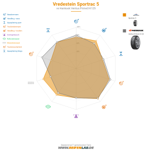 Vredestein Sportrac 5 Vorschaubild 1200x1200