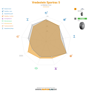 Vredestein Sportrac 5 Vorschaubild 1200x1200