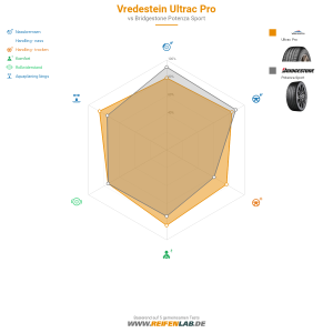Vredestein Ultrac Pro Vorschaubild 1200x1200