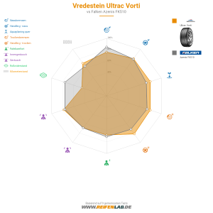 Vredestein Ultrac Vorti Vorschaubild 1200x1200