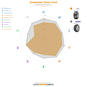 Vredestein Ultrac Vorti Vorschaubild 1200x1200