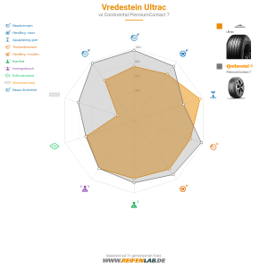 Vredestein ULTRAC  Vorschaubild 1200x1200