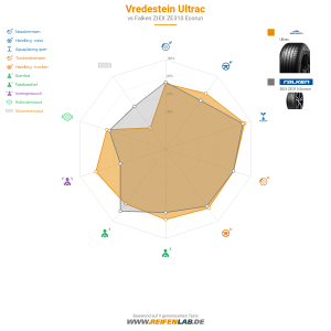 Vredestein ULTRAC  Vorschaubild 1200x1200