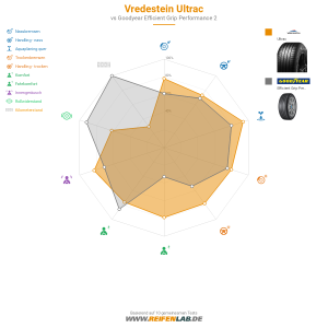 Vredestein ULTRAC  Vorschaubild 1200x1200