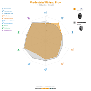 Vredestein Wintrac Pro Vorschaubild 1200x1200