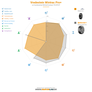 Vredestein Wintrac Pro Vorschaubild 1200x1200