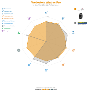 Vredestein Wintrac Pro Vorschaubild 1200x1200