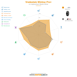 Vredestein Wintrac Pro Vorschaubild 1200x1200