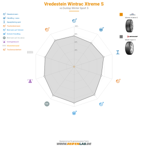 Vredestein Wintrac Xtreme S Vorschaubild 1200x1200