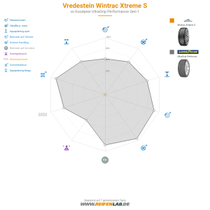 Vredestein Wintrac Xtreme S Vorschaubild 1200x1200