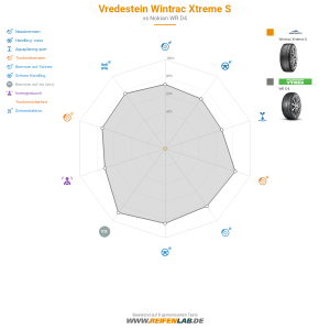 Vredestein Wintrac Xtreme S Vorschaubild 1200x1200