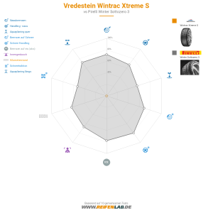 Vredestein Wintrac Xtreme S Vorschaubild 1200x1200