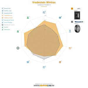 Vredestein Wintrac Vorschaubild 1200x1200