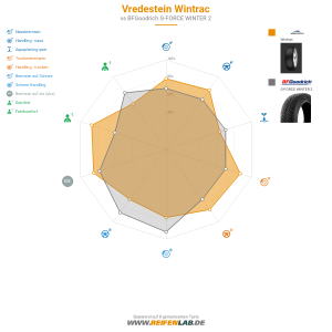 Vredestein Wintrac Vorschaubild 1200x1200