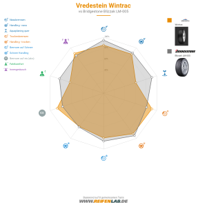 Vredestein Wintrac Vorschaubild 1200x1200