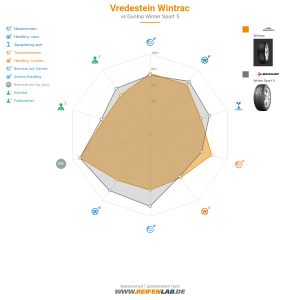 Vredestein Wintrac Vorschaubild 1200x1200