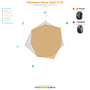 Yokohama Advan Sport V105 Vorschaubild 1200x1200