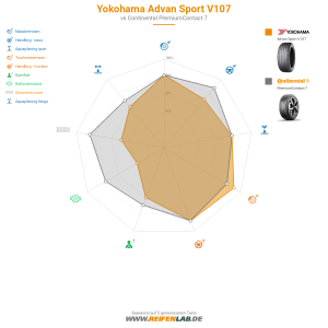 Yokohama Advan Sport V107 Vorschaubild 1200x1200