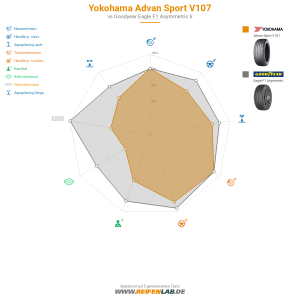 Yokohama Advan Sport V107 Vorschaubild 1200x1200