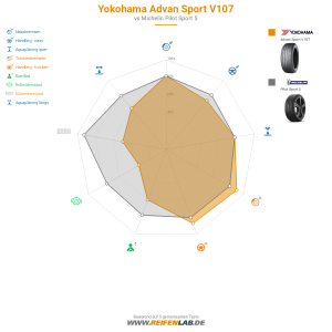 Yokohama Advan Sport V107 Vorschaubild 1200x1200