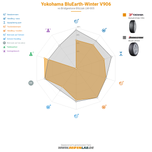 Yokohama BluEarth winter V906 Vorschaubild 1200x1200