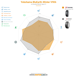 Yokohama BluEarth winter V906 Vorschaubild 1200x1200