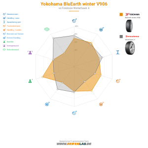 Yokohama BluEarth winter V906 Vorschaubild 1200x1200