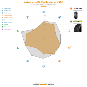 Yokohama BluEarth winter V906 Vorschaubild 1200x1200