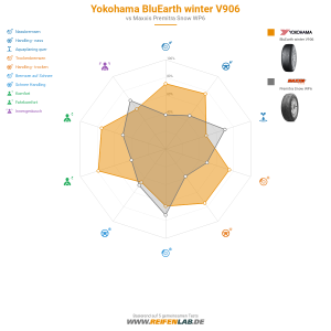 Yokohama BluEarth winter V906 Vorschaubild 1200x1200