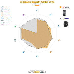 Yokohama BluEarth winter V906 Vorschaubild 1200x1200