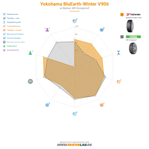 Yokohama BluEarth winter V906 Vorschaubild 1200x1200