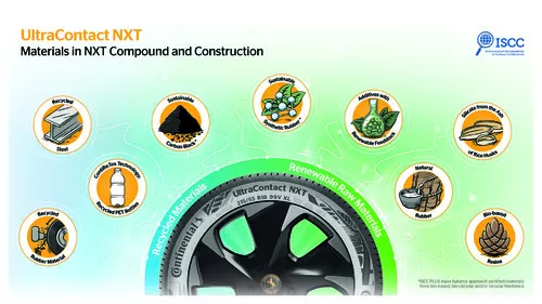 Continental UltraContact NXT Vorschaubild 1920x1080