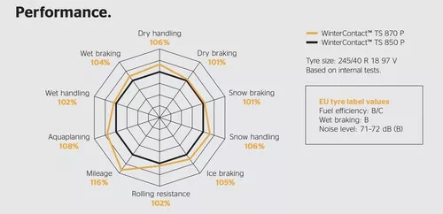 Continental Wintercontact Ts870P  Vorschaubild 1406x680
